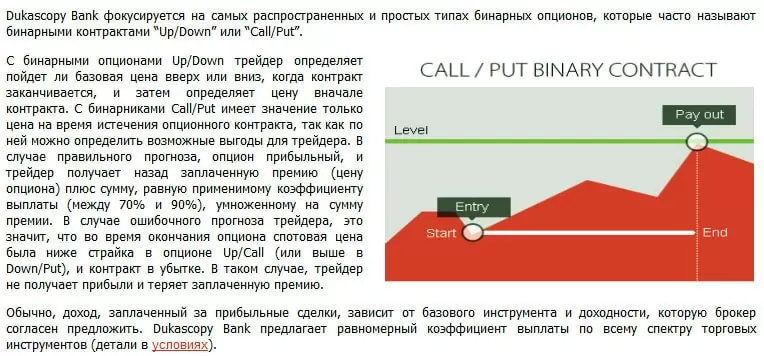 dukascopy с фишкой бинарные опционы