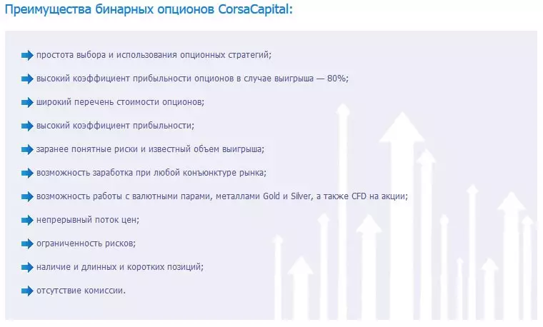 Corsa Capital (Corsa Forex) отзывы о брокерской компании и обзор услуги бинарных опционов