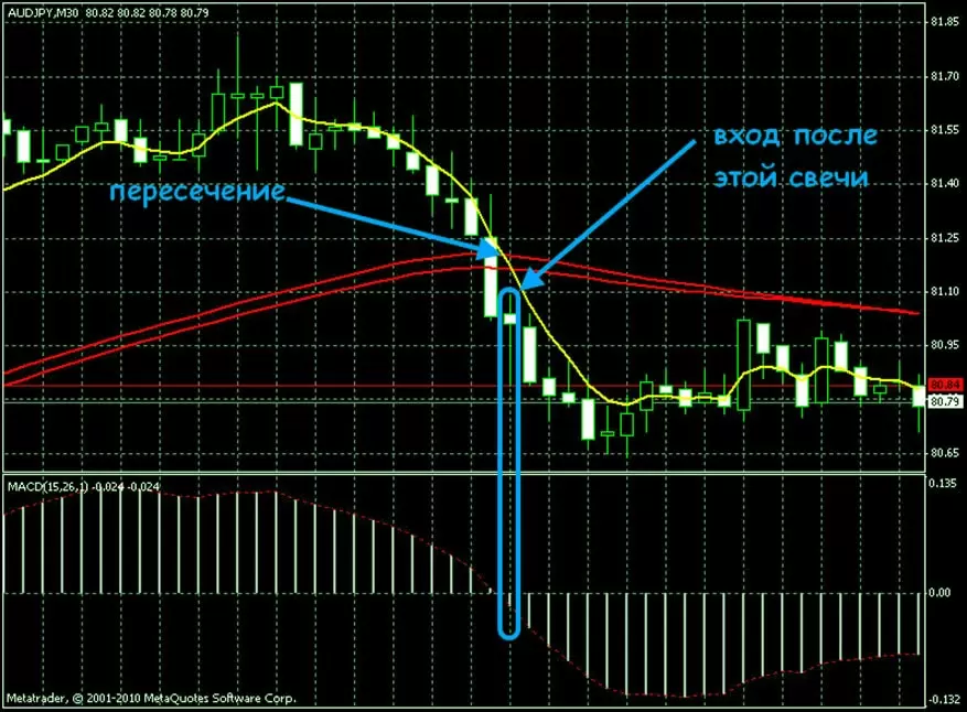 отзывы о сигналах по бинарным опционам