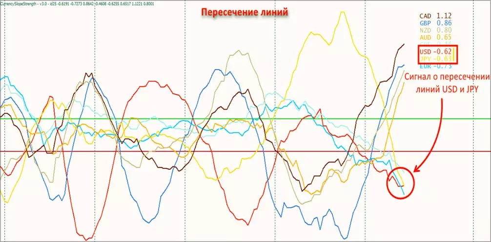 сигнал пересечение форекс индикатора