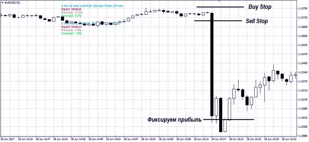 торгуем по новому FFcal