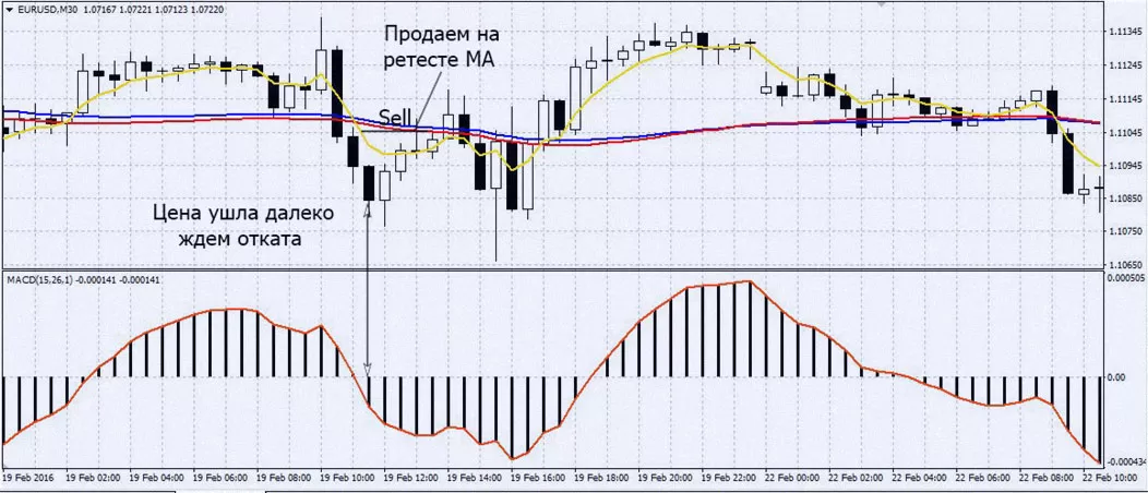 шаблон стратегии на пиках по бинарным опционам