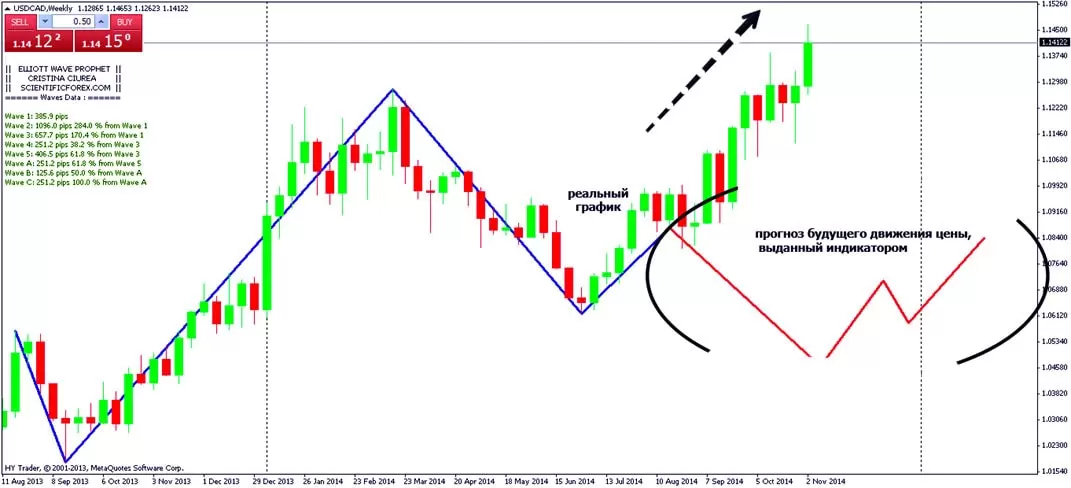 Elliott Wave Pro позиции