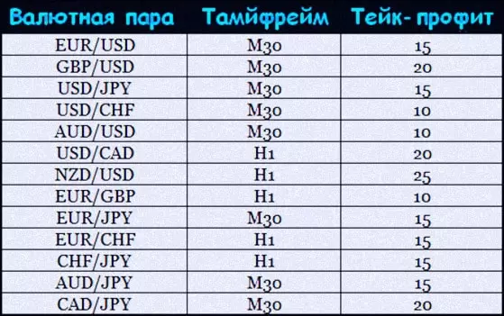 характеристики стратегии