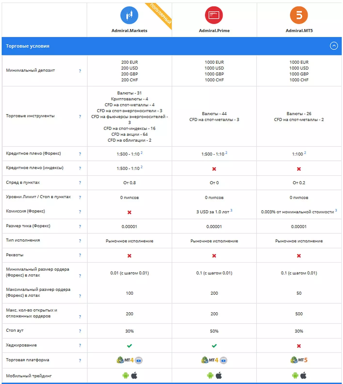 счета и экономический календарь