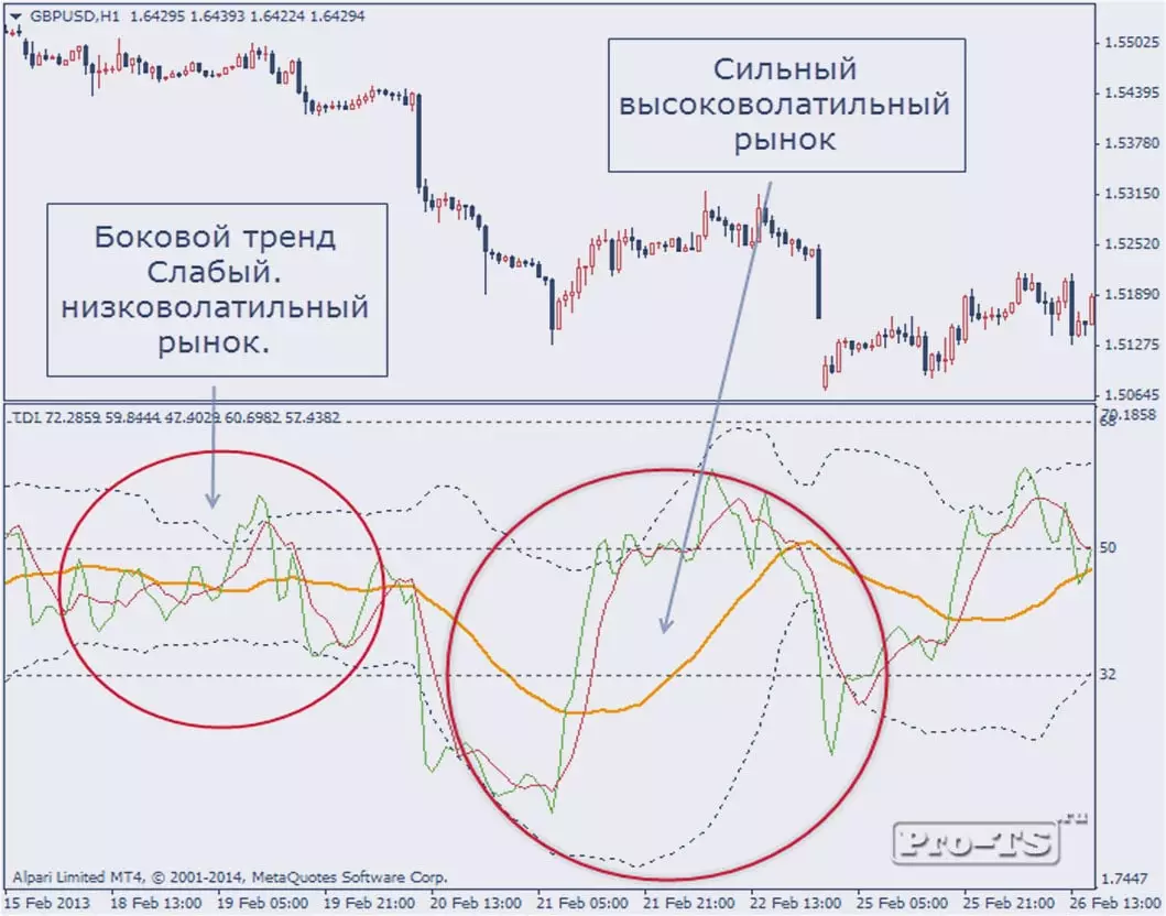 показатели силы рынка