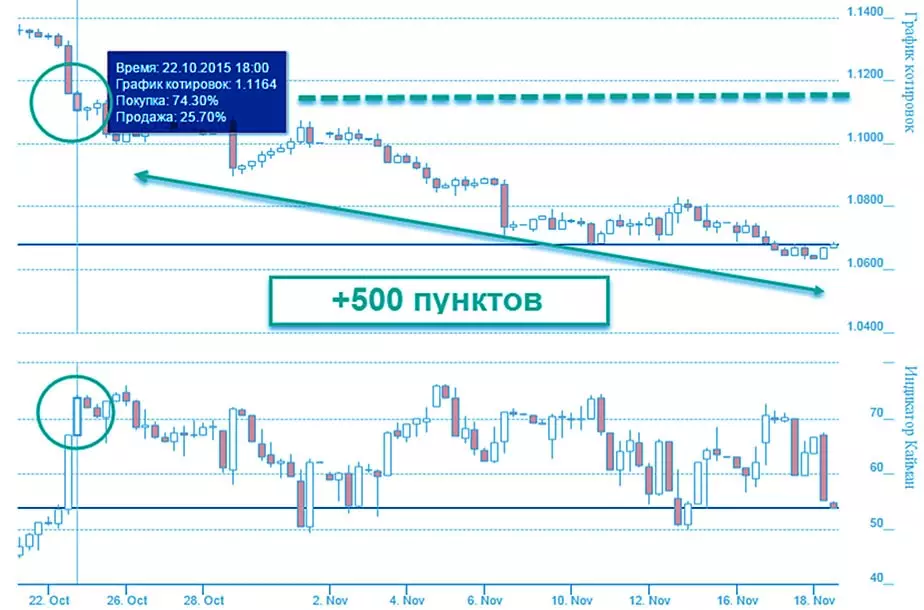 скачали в МТ4 и торгуем