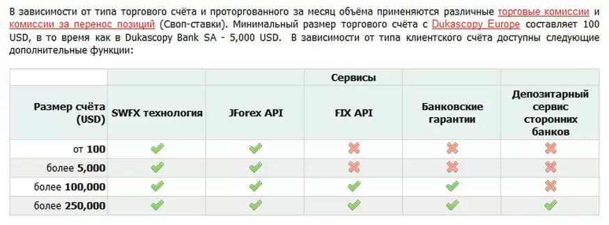 условия счетов брокера