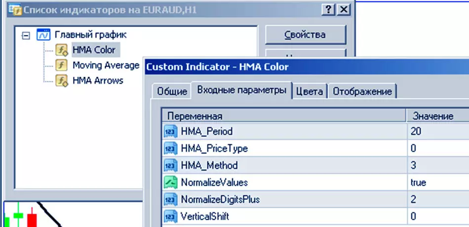 параметры в MT4