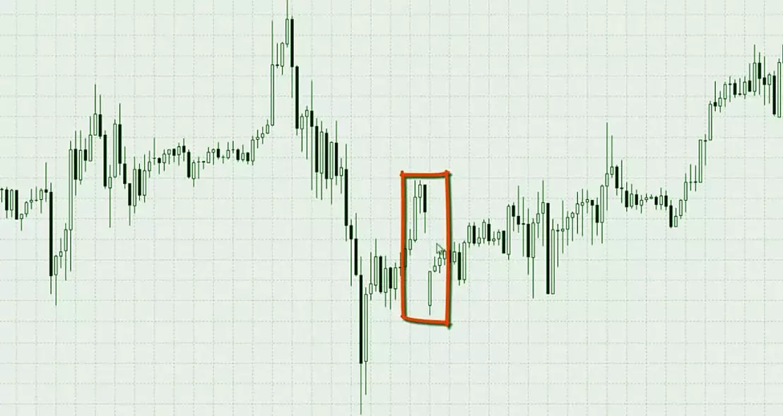 заработай на гэпе, способы торговли