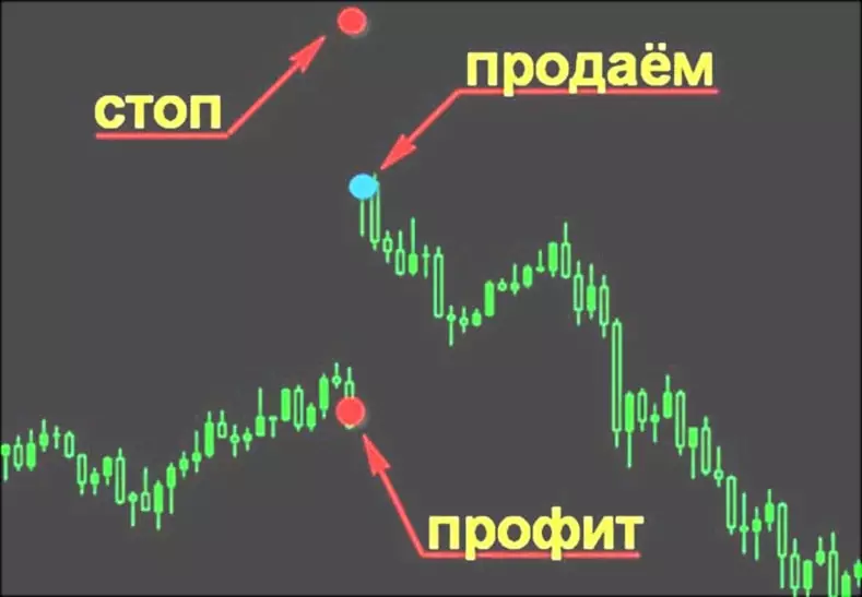 стратегия гэпов