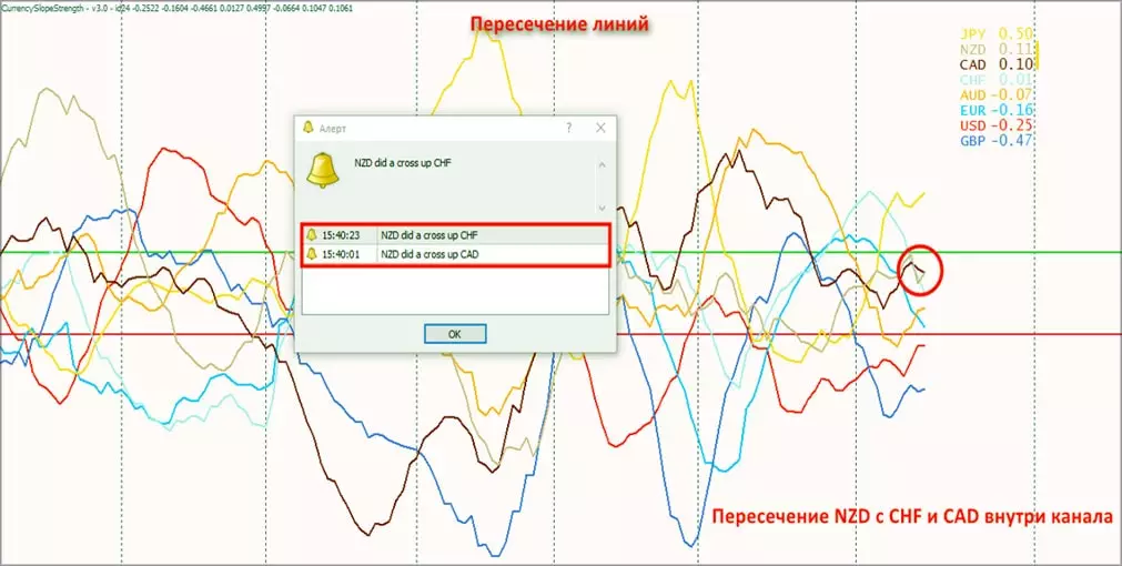 канальное пересечение скаченного индикатора