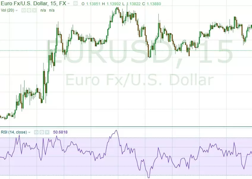 обзор RSI в tradingview