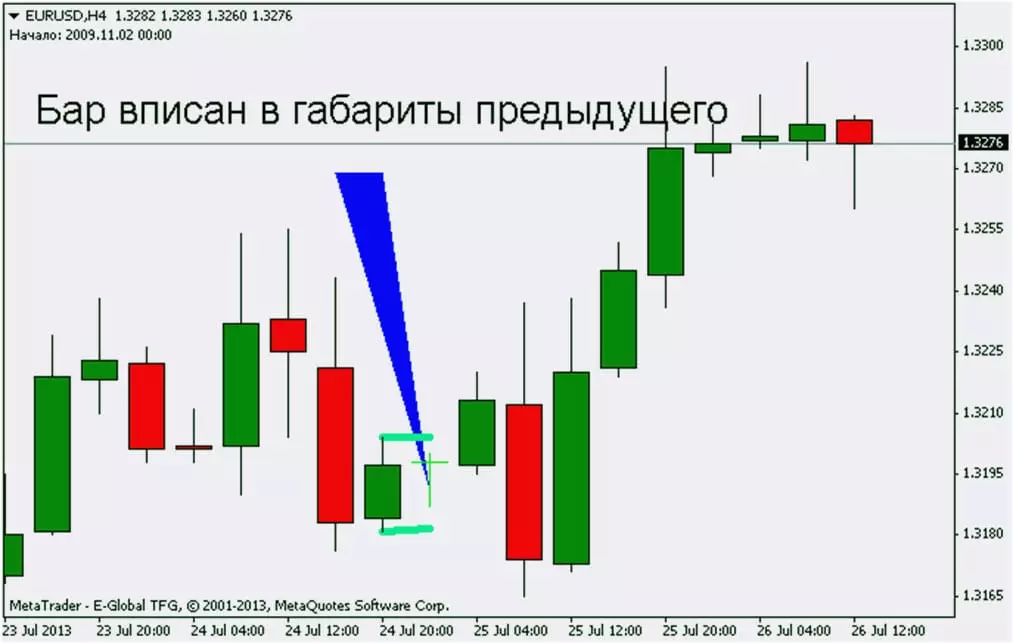 рост бара в MT5