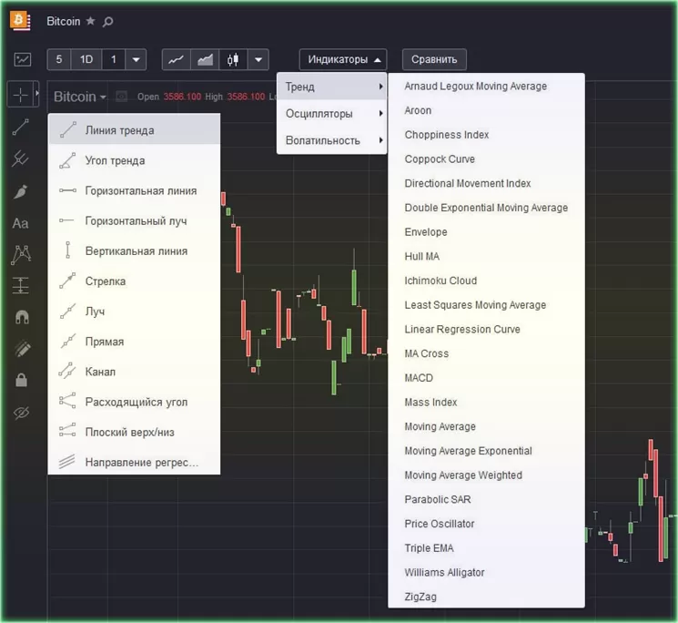 осцилляторы теханализа в платформе Libertex