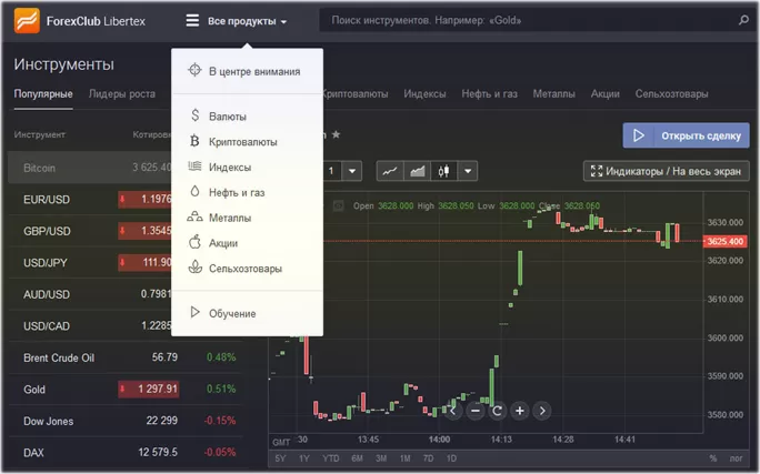 брокерская платформа Libertex