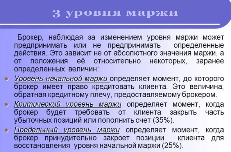 виды уровней маржи