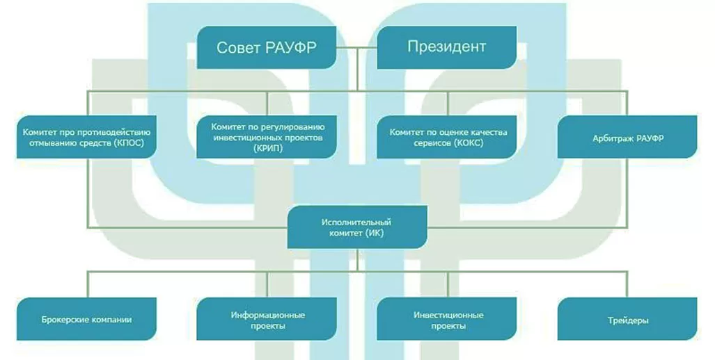 контроль у брокеров через ФСФР