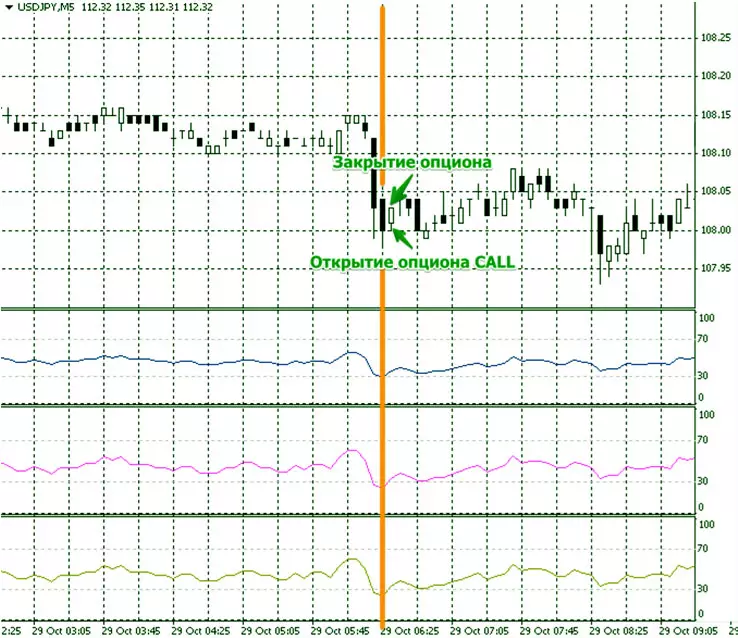 показатели RSI