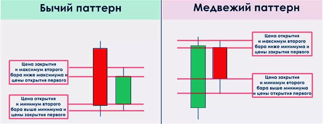 типы простых внутренних баров