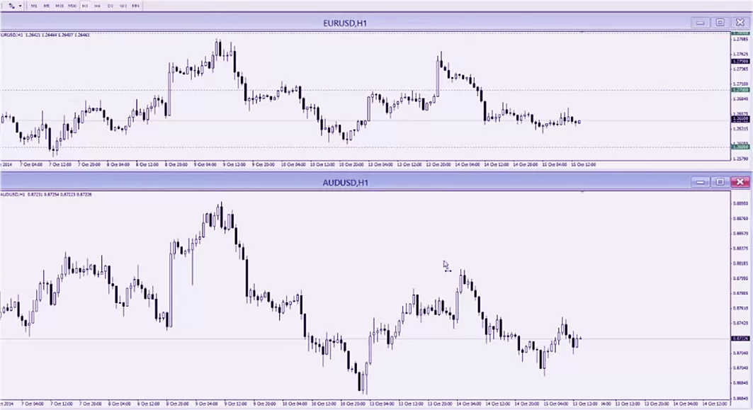как лучше торговать, в сравнении AUD и USD