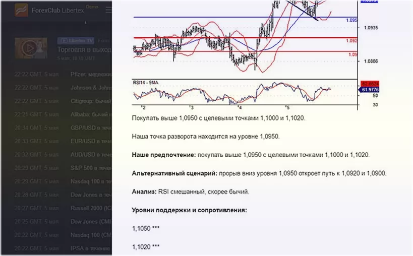 платформа для торговли Libertex