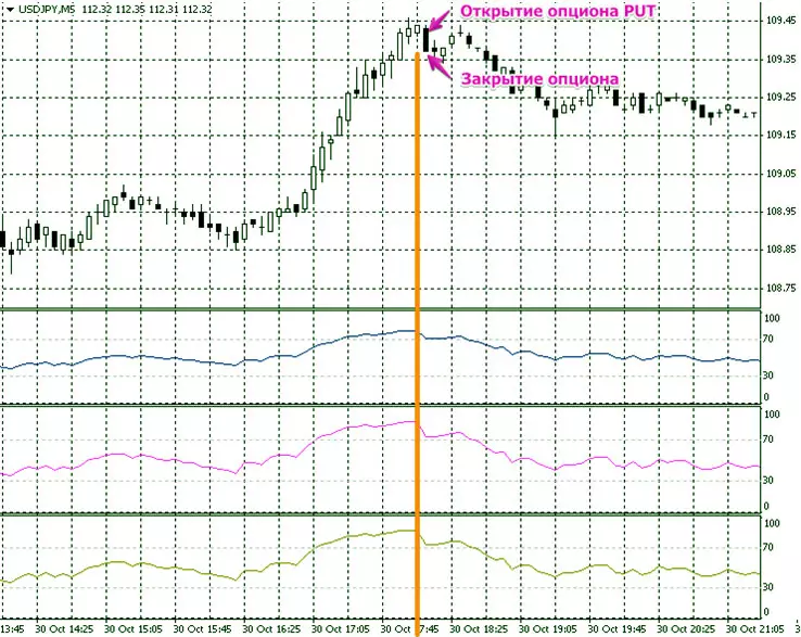 вход с сигналом RSI