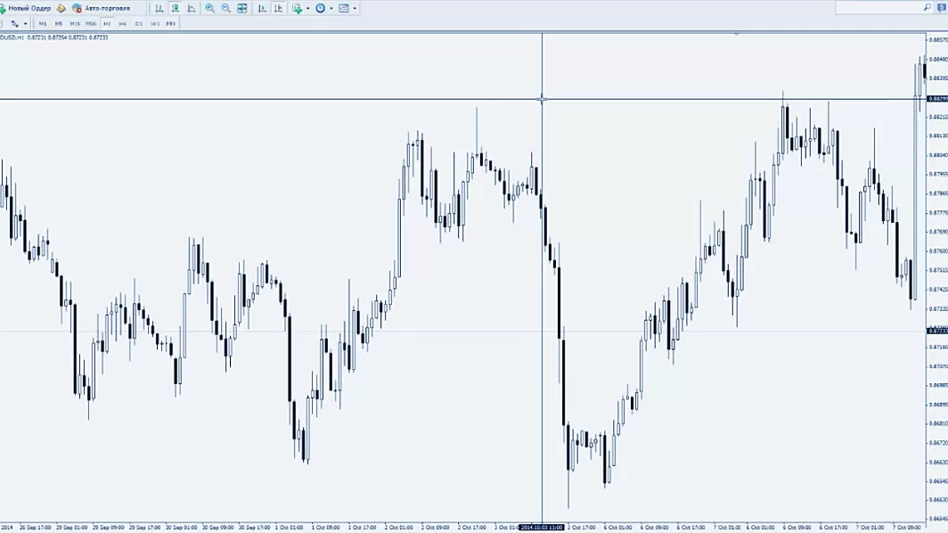 тренд по доллару с AUD / USD