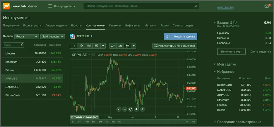 либертекс для криптовалют