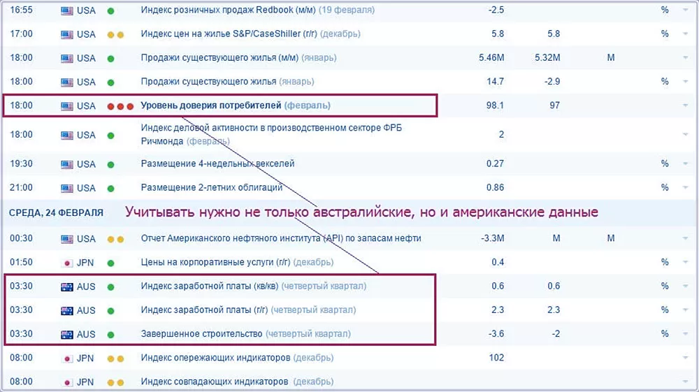 календарь событий по улучшению торговли