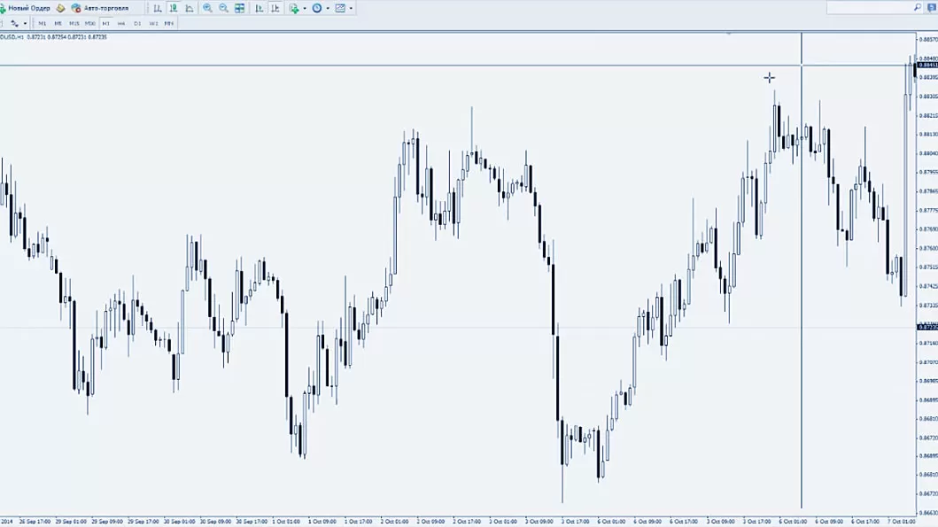  AUD / USD стратегия