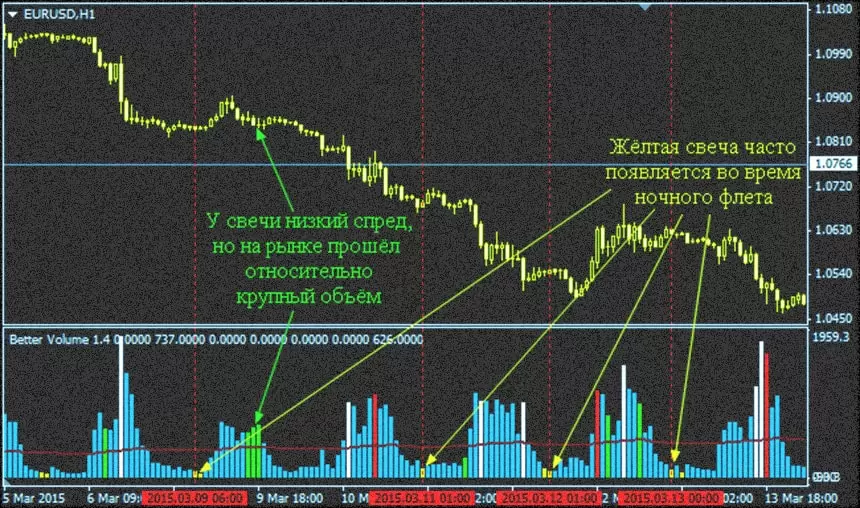 о бесплатных сигналах уже скаченного индикатора