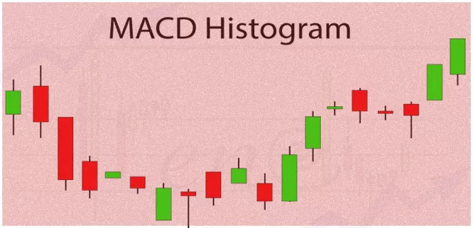 Индикатор MACD Histogram WIS для МетаТрейдер, описание и настройки