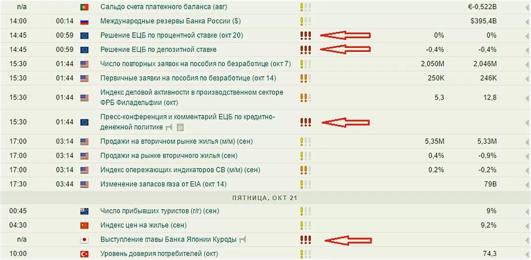 важнейшие события по аналитическим сводкам