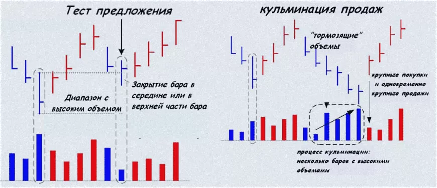 тренд спроса + анализ индикаторов