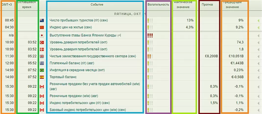 важность данных новостных