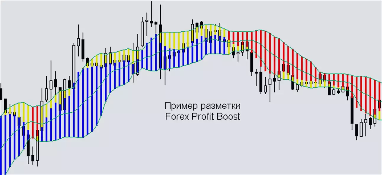 торговый индикатор, скаченный в ПК