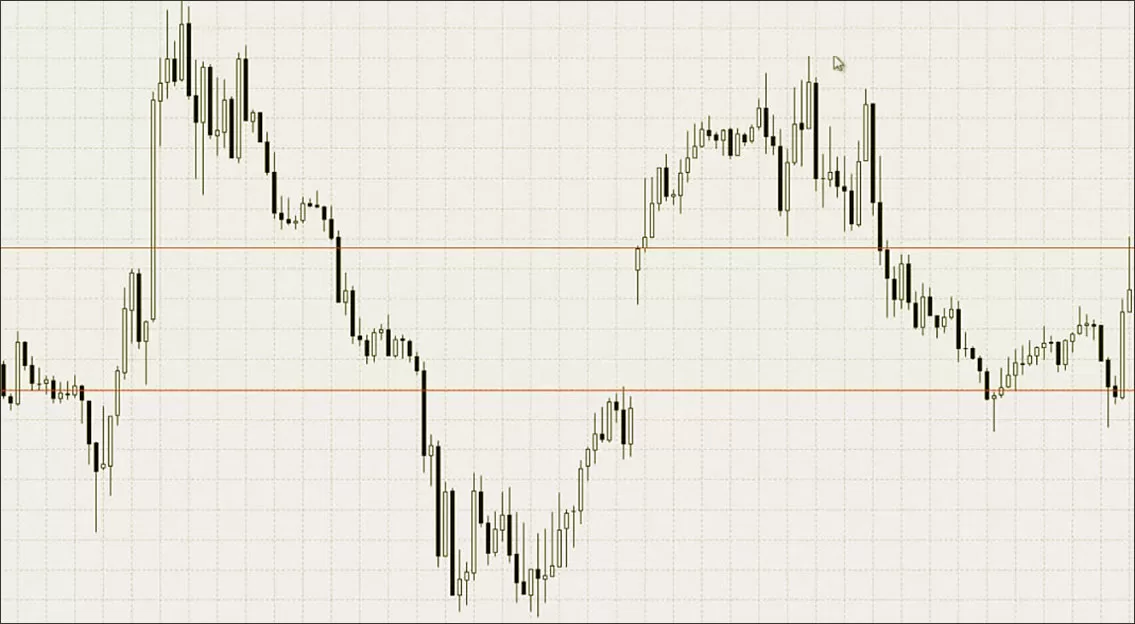 рынок Форекс в разрывах