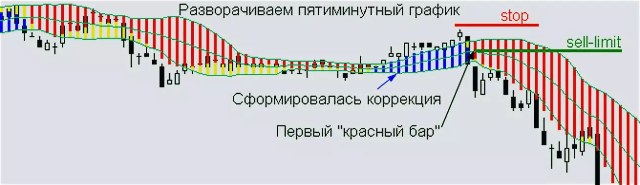 отзывы о сигналах урагана прибыли