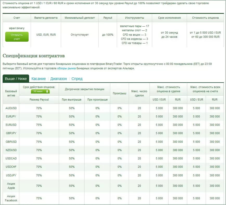 бинарные опционы, типичные счета
