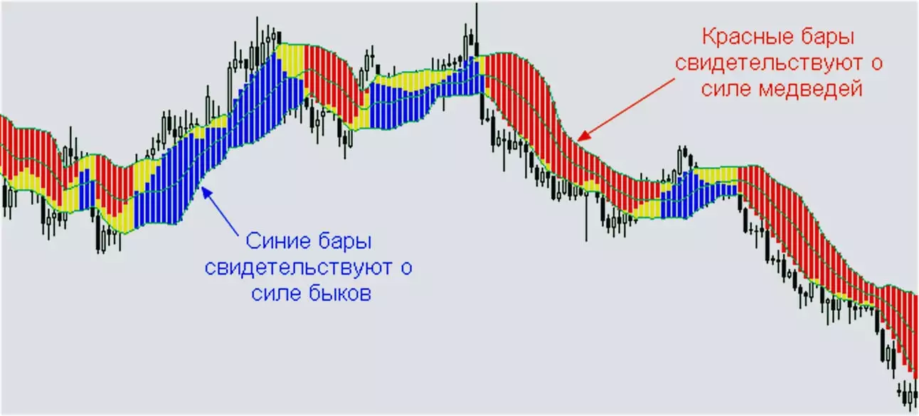 сигналы урагана прибыли