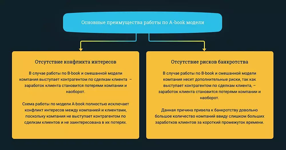 возможные махинации