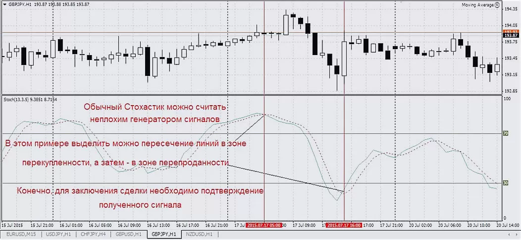 индикаторы уровней - поиск точек