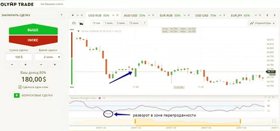 повышение в стратегии