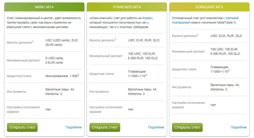 счета от Brokers