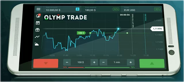 Olymp Trade — обзор лучших стратегий торговли опционами для начинающих