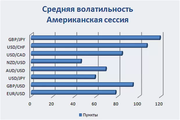 активность сессии, рабочие часы