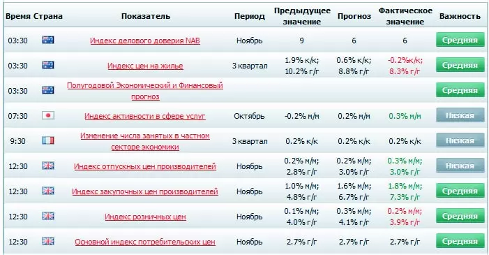 экономические события, анализ таймфреймов и экспирации