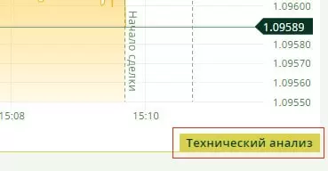 тех. анализ