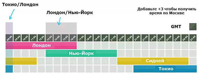 лучшие сессии в заметку новичку